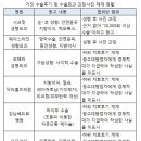 페이스라인치과의원 이미지