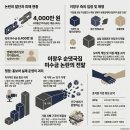 주식회사 옥된장에프엔비 | 이장우 순댓국집 미수금 논란 확산, 검색이 급증한 배경과 쟁점