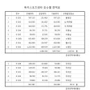 럭키스포츠센터 이미지