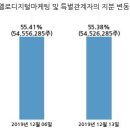 (주)퓨쳐스트림네트웍스 이미지
