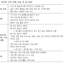 순천센텀병원 이미지