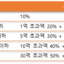 공감세무회계사무소 이미지