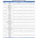 2022학년도 수시 원서접수 마감 일정 이미지