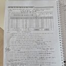 ITQ | itq 엑셀시험후기