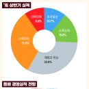 경영상회 이미지