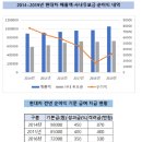 삼성빵 이미지