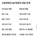 농업혁명 vs 산업혁명 vs AI혁명 패턴이 비슷할까요 이미지