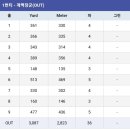 스카이드림투어 이미지