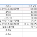 금광아파트 버스정류장 이미지