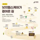 (주)휴먼스헬스케어 | 넛지헬스케어 창립 10주년 인포그래픽 ‘넛지로드’ 공개 ... “캐시워크에서 전방위 헬스케어 생태계로”
