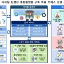 DIGITAL집현전 이미지