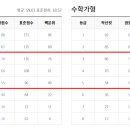 서울여자간호대학교 이미지