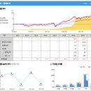 코어테크 이미지