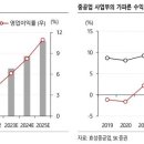 효성상회 이미지
