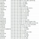 스칸디경희한의원 이미지