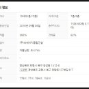 (주)비에이치건설 이미지