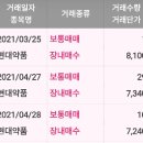 사자약품 이미지