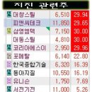 케이엠에스이 티스토리