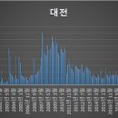 ㈜가화건설 이미지