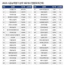 대보종합건설(주) 이미지