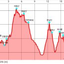 두루봉 하고개봉 안동징이산 석태산 목달산 △(대전466) 운남산 봉래산 국사봉 △(대전464) (대전) 이미지