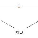 미뉴친의 구조적가족치료 이미지