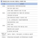 13월의 급여 연말정산 "증빙서류 챙기기 + 달라진 세법을 꿰자" 이미지