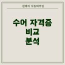 [장애인평생학습도시] 한국수어통역 기초 | 수어 자격증, 어떤 것을 따야 할까? 국가공인과 민간 자격증 완벽 비교