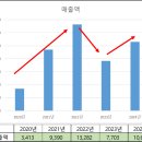 트랜스엔지니어링주