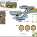 세종시 나성초등학교를 시작으로 스마트한 미래학교 조성 이미지