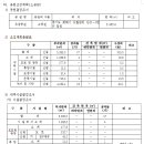 평택시 서탄면 수월암리 산82번지 일원, 유창일반산업단지 지정(개발계획) 및 실시계획 승인 고시 이미지