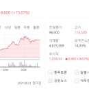 지이엠바이오(주) 네이버블로그