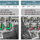 영무예다음아파트 이미지