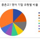 영어종결센터아름학원 - 55448 | 영어종결센터아름학원