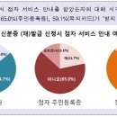 (장애인단체)시각장애인연합회 이미지