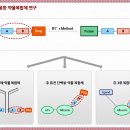 오비트인베스트먼트파트너스