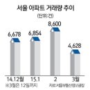 정순부동산 이미지