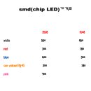 계기판 다이시 필요한 SMD LED 가격표.. 이미지