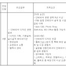 (04월 28일 마감) 롯데백화점(주) - Store Design부문 인테리어담당 경력사원 채용 이미지