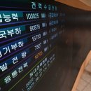 한국전력공사 경기본부 전력관리처 이미지