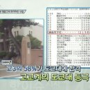 명문고등학교 이미지
