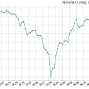 에쓰씨엔지니어링(주) 이미지