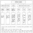 더베스트행정사사무소 이미지