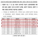 난곡동-50 이미지