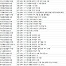 유아이성형외과의원 이미지