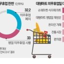 태평양마트 이미지