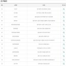 GS25 이천대월점 이미지