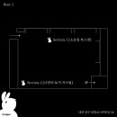철수꼬지