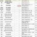 동김해내과의원 이미지