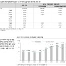 2017.12.11 선물옵션,주식시황:12월 14일 선물옵션만기전망,주식을 싸게 살 수 있는 마지막 한주! 이미지